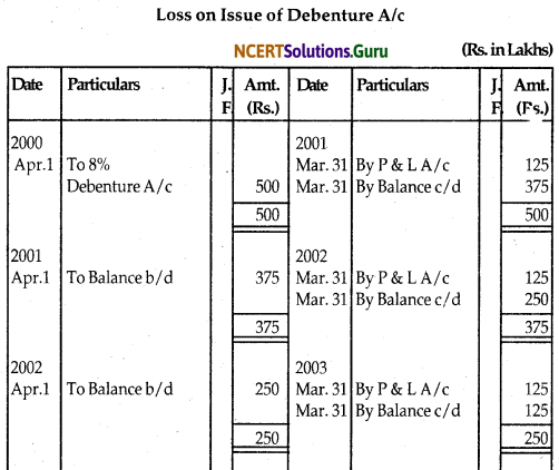 NCERT Solutions for Class 12 Accountancy Chapter 7 Issue and Redemption of Debentures 92