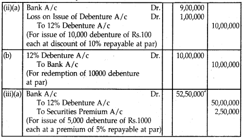 NCERT Solutions for Class 12 Accountancy Chapter 7 Issue and Redemption of Debentures 94