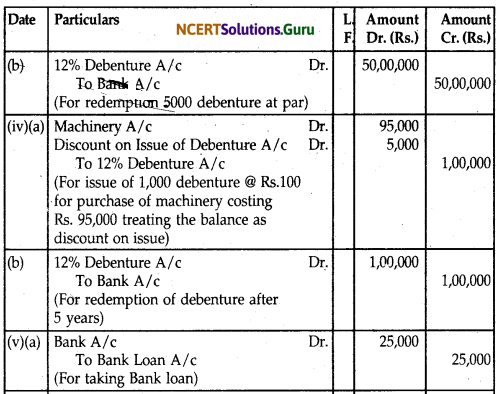 NCERT Solutions for Class 12 Accountancy Chapter 7 Issue and Redemption of Debentures 95