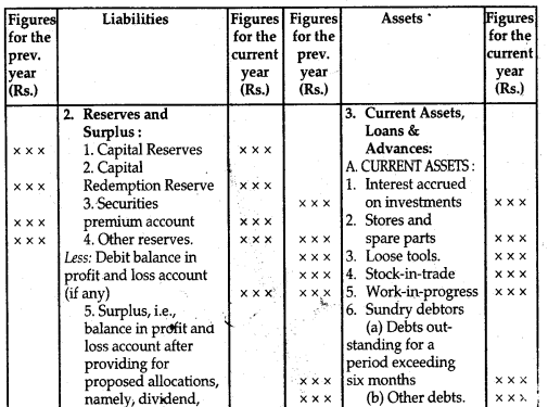 NCERT Solutions for Class 12 Accountancy Chapter 8 Financial Statements of a Company 10