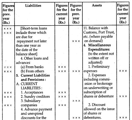 NCERT Solutions for Class 12 Accountancy Chapter 8 Financial Statements of a Company 12