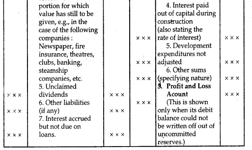 NCERT Solutions for Class 12 Accountancy Chapter 8 Financial Statements of a Company 13