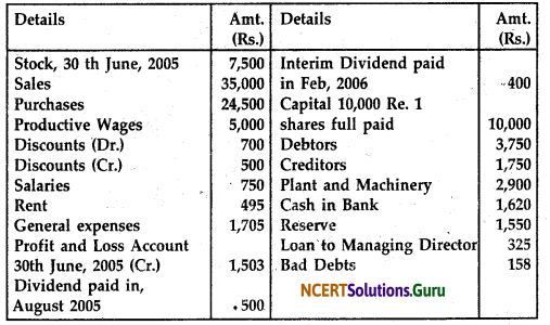 NCERT Solutions for Class 12 Accountancy Chapter 8 Financial Statements of a Company 15