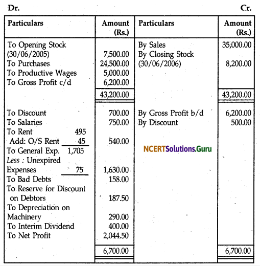 NCERT Solutions for Class 12 Accountancy Chapter 8 Financial Statements of a Company 16