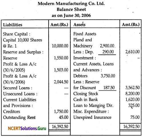 NCERT Solutions for Class 12 Accountancy Chapter 8 Financial Statements of a Company 18