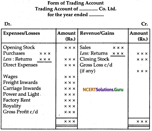 NCERT Solutions for Class 12 Accountancy Chapter 8 Financial Statements of a Company 2