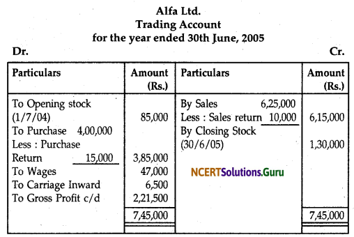 NCERT Solutions for Class 12 Accountancy Chapter 8 Financial Statements of a Company 21