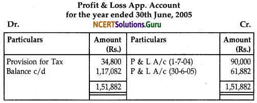 NCERT Solutions for Class 12 Accountancy Chapter 8 Financial Statements of a Company 23