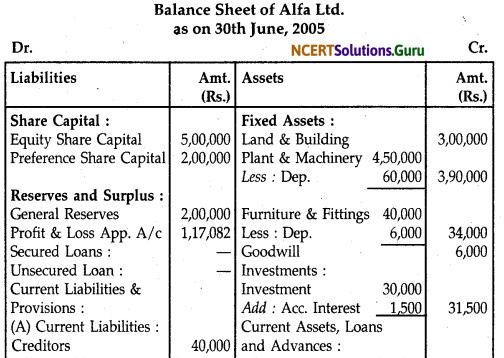 NCERT Solutions for Class 12 Accountancy Chapter 8 Financial Statements of a Company 24