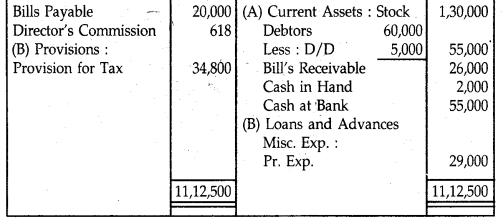 NCERT Solutions for Class 12 Accountancy Chapter 8 Financial Statements of a Company 25