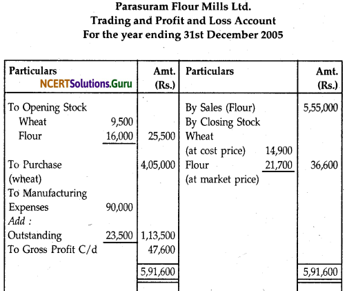 NCERT Solutions for Class 12 Accountancy Chapter 8 Financial Statements of a Company 27