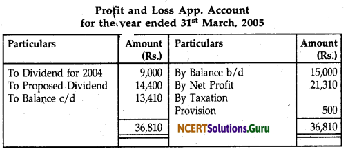 NCERT Solutions for Class 12 Accountancy Chapter 8 Financial Statements of a Company 29