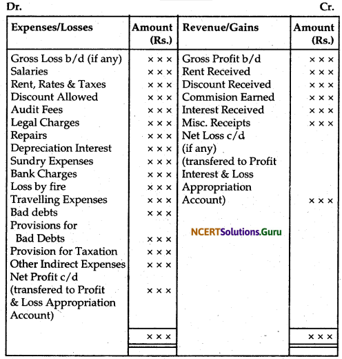 NCERT Solutions for Class 12 Accountancy Chapter 8 Financial Statements of a Company 3