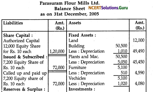 NCERT Solutions for Class 12 Accountancy Chapter 8 Financial Statements of a Company 30