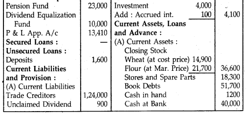 NCERT Solutions for Class 12 Accountancy Chapter 8 Financial Statements of a Company 31