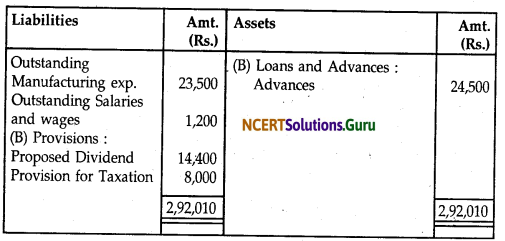 NCERT Solutions for Class 12 Accountancy Chapter 8 Financial Statements of a Company 32