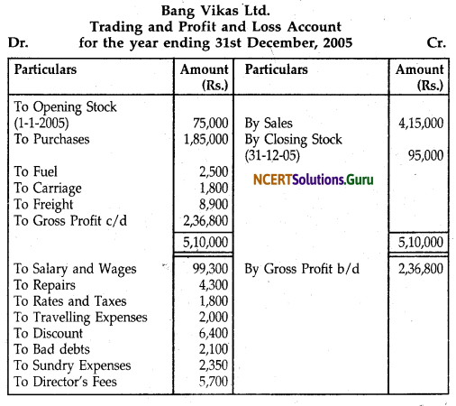 NCERT Solutions for Class 12 Accountancy Chapter 8 Financial Statements of a Company 37