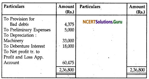 NCERT Solutions for Class 12 Accountancy Chapter 8 Financial Statements of a Company 38