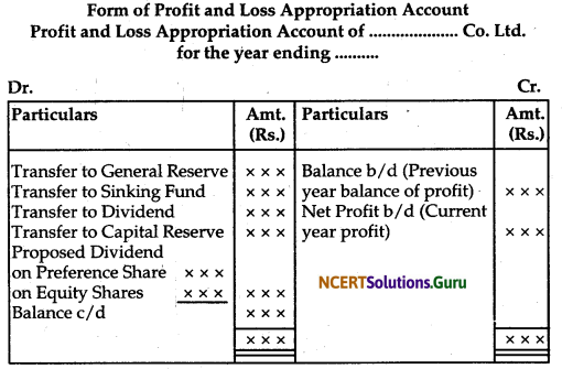 NCERT Solutions for Class 12 Accountancy Chapter 8 Financial Statements of a Company 4