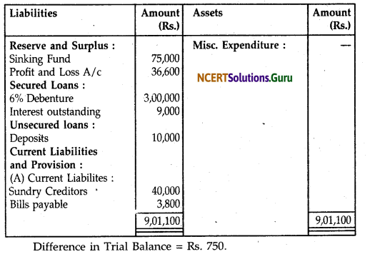 NCERT Solutions for Class 12 Accountancy Chapter 8 Financial Statements of a Company 40