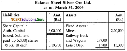NCERT Solutions for Class 12 Accountancy Chapter 8 Financial Statements of a Company 43
