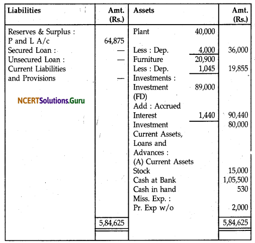 NCERT Solutions for Class 12 Accountancy Chapter 8 Financial Statements of a Company 44