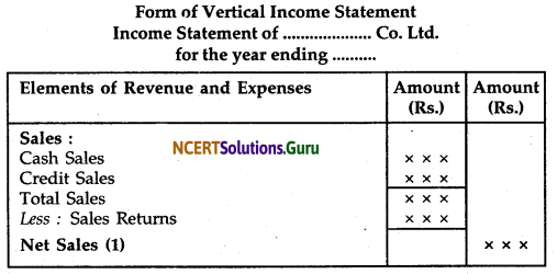 NCERT Solutions for Class 12 Accountancy Chapter 8 Financial Statements of a Company 5