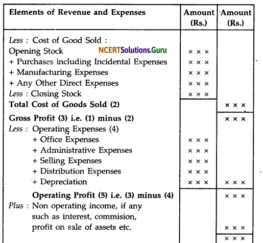 NCERT Solutions for Class 12 Accountancy Chapter 8 Financial Statements of a Company 6