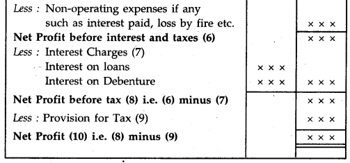 NCERT Solutions for Class 12 Accountancy Chapter 8 Financial Statements of a Company 7