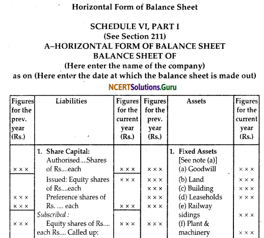 NCERT Solutions for Class 12 Accountancy Chapter 8 Financial Statements of a Company 8