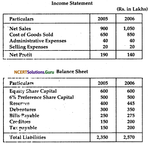 NCERT Solutions for Class 12 Accountancy Chapter 9 Analysis of Financial Statements 1