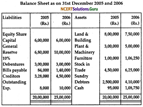 NCERT Solutions for Class 12 Accountancy Chapter 9 Analysis of Financial Statements 13
