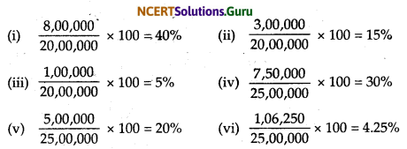 NCERT Solutions for Class 12 Accountancy Chapter 9 Analysis of Financial Statements 16