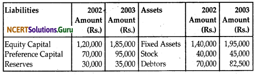 NCERT Solutions for Class 12 Accountancy Chapter 9 Analysis of Financial Statements 25