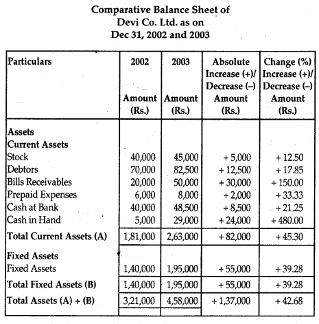 NCERT Solutions for Class 12 Accountancy Chapter 9 Analysis of Financial Statements 27