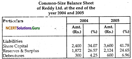 NCERT Solutions for Class 12 Accountancy Chapter 9 Analysis of Financial Statements 33