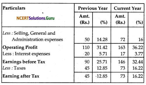 NCERT Solutions for Class 12 Accountancy Chapter 9 Analysis of Financial Statements 39