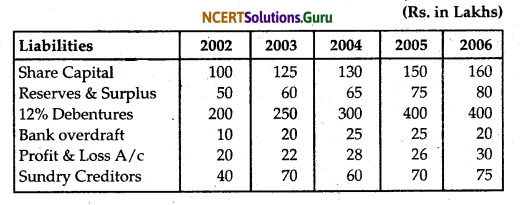 NCERT Solutions for Class 12 Accountancy Chapter 9 Analysis of Financial Statements 44