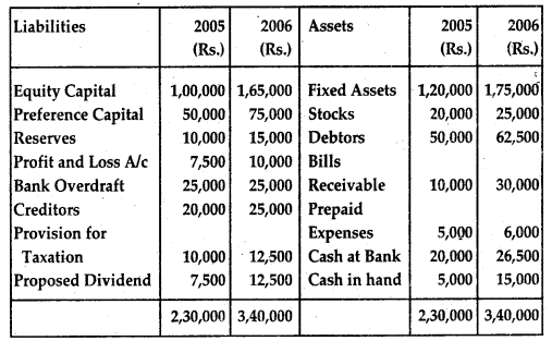 NCERT Solutions for Class 12 Accountancy Chapter 9 Analysis of Financial Statements 8