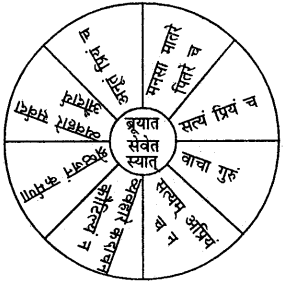 NCERT Solutions for Class 7 Sanskrit Chapter 6 सदाचारः 1