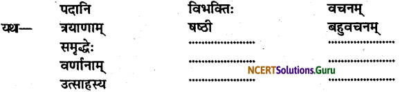 NCERT Solutions for Class 7 Sanskrit Chapter 8 त्रिवर्णः ध्वजः 1