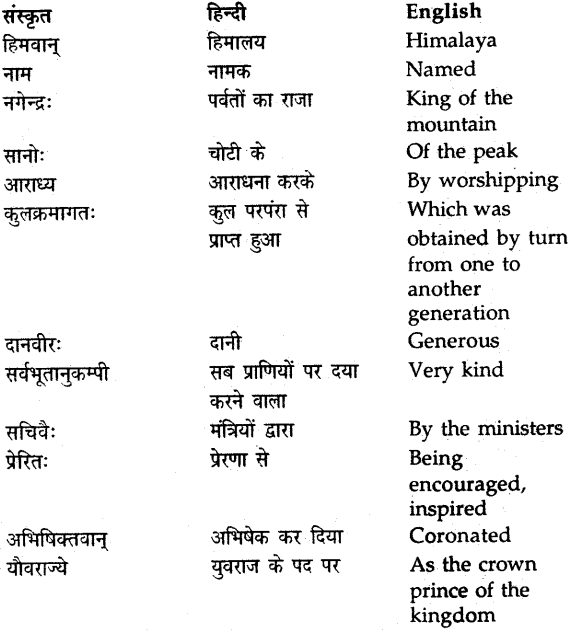 NCERT Solutions for Class 9 Sanskrit Shemushi Chapter 4 कल्पतरूः 1