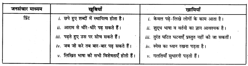 CBSE Class 12 Hindi विभिन्न माध्यमों के लिए पत्रकारीय लेखन और उसके विविध आयाम 2