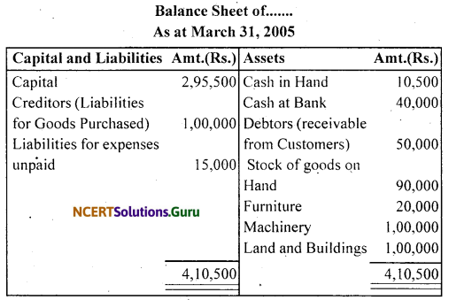 NCERT Solutions for Class 11 Accountancy Chapter 1 Introduction to Accounting 1