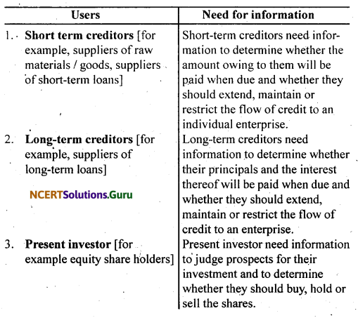 NCERT Solutions for Class 11 Accountancy Chapter 1 Introduction to Accounting 2
