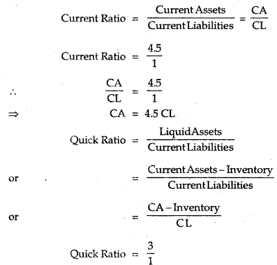 NCERT Solutions for Class 12 Accountancy Chapter 10 Accounting Ratios 1.1
