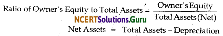 NCERT Solutions for Class 12 Accountancy Chapter 10 Accounting Ratios 1.20