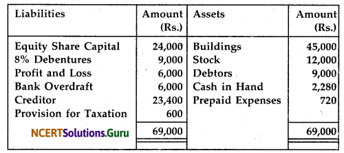 NCERT Solutions for Class 12 Accountancy Chapter 10 Accounting Ratios 1.35
