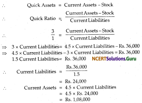 NCERT Solutions for Class 12 Accountancy Chapter 10 Accounting Ratios 1.40