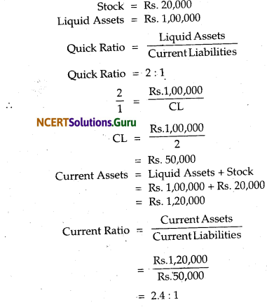 NCERT Solutions for Class 12 Accountancy Chapter 10 Accounting Ratios 1.43